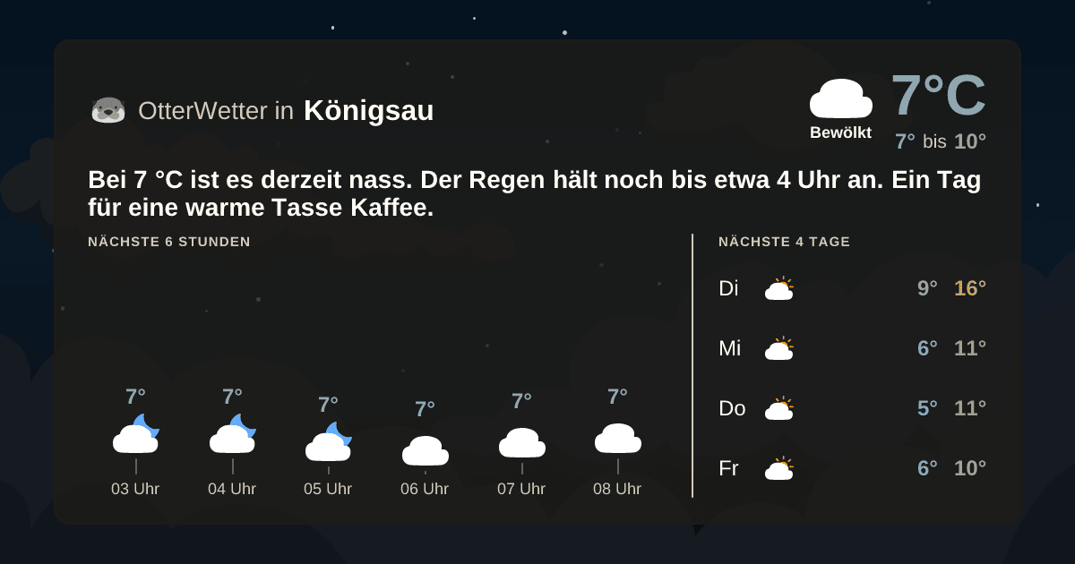 OtterWetter-Widget Königsau