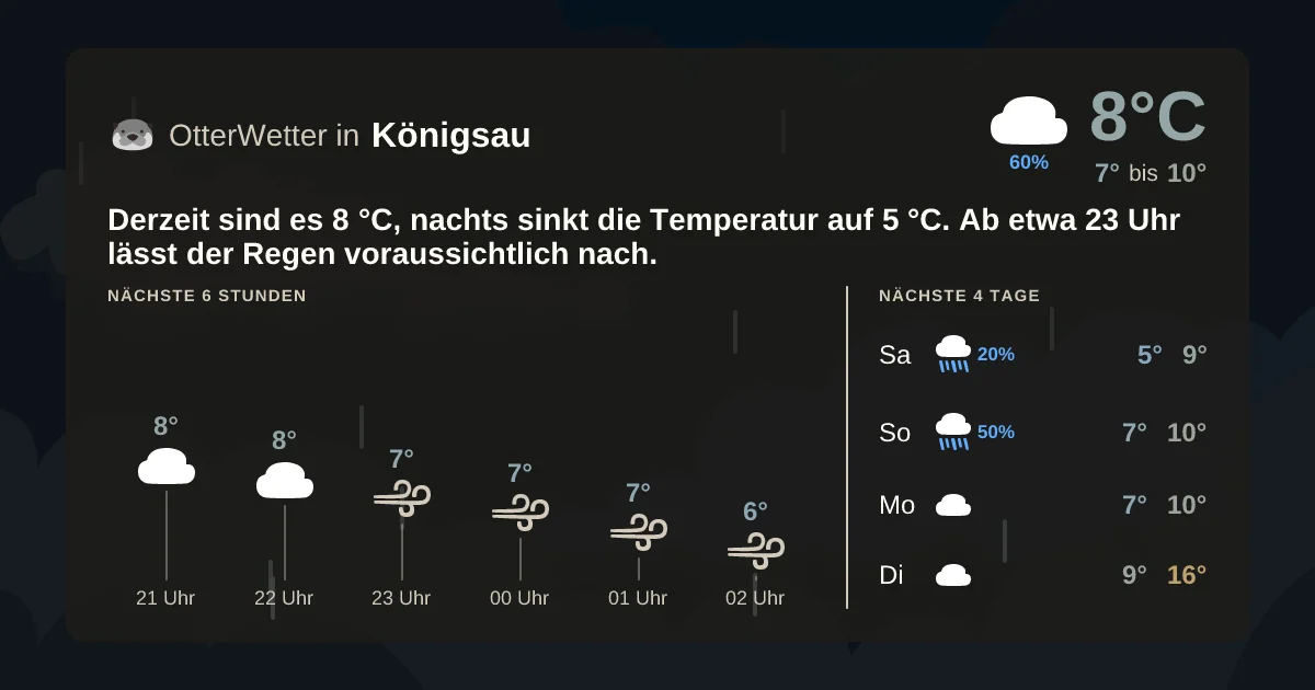 Widget-Vorschau für Königsau Wetter-Widget-Vorschau mit Vorhersagedaten für Königsau