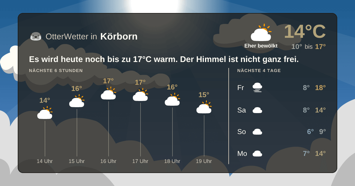 OtterWetter-Widget Körborn