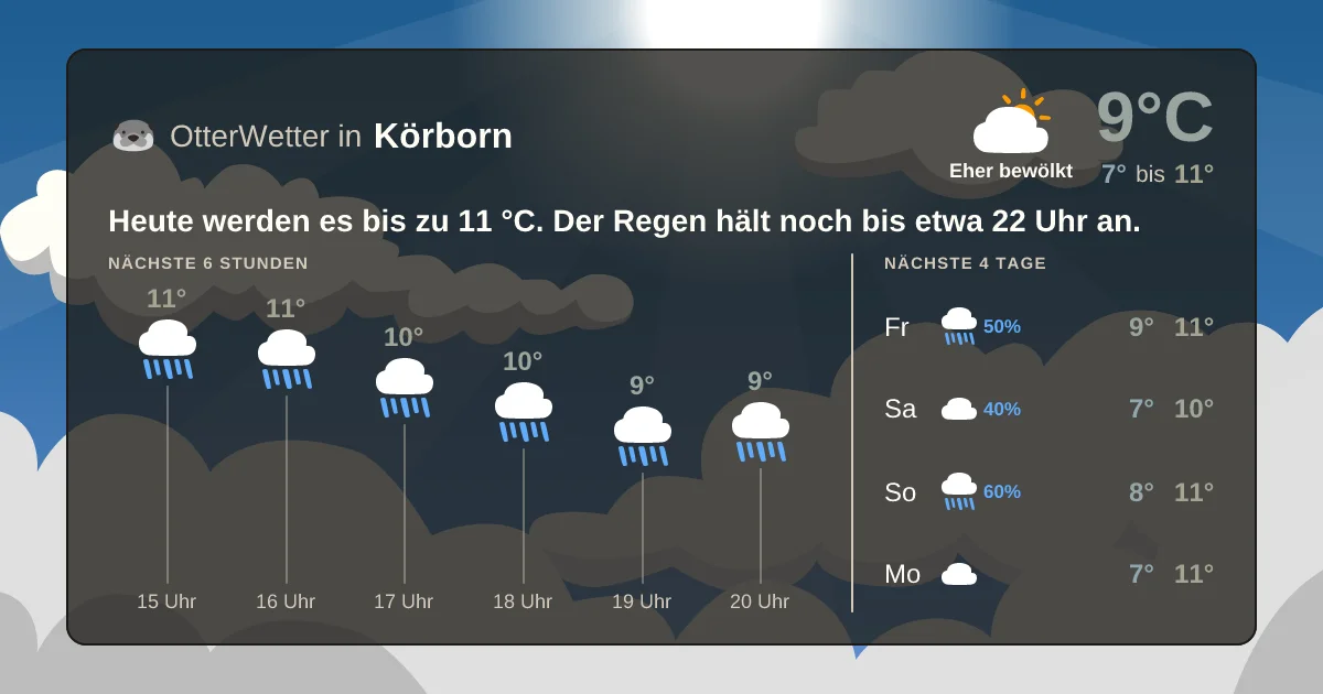 Widget-Vorschau für Körborn Wetter-Widget-Vorschau mit Vorhersagedaten für Körborn