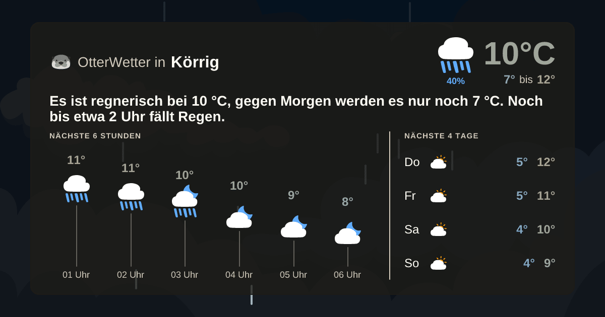 OtterWetter-Widget Körrig