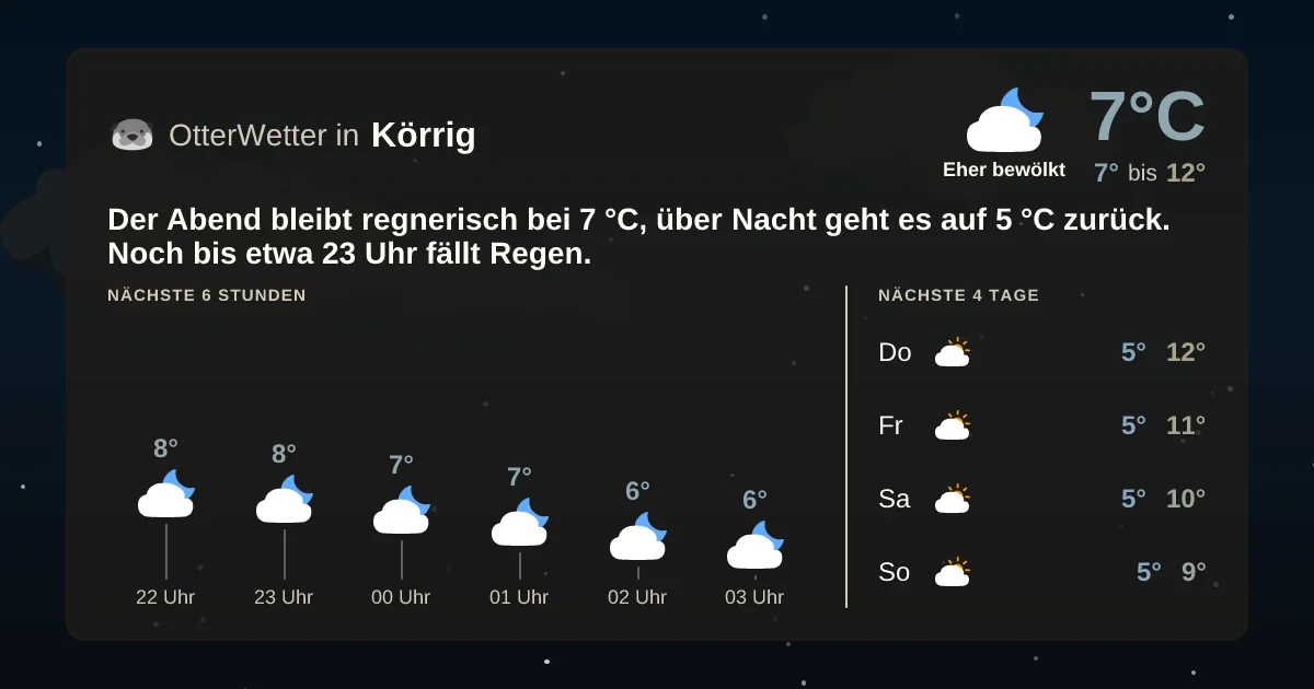 Widget-Vorschau für Körrig Wetter-Widget-Vorschau mit Vorhersagedaten für Körrig