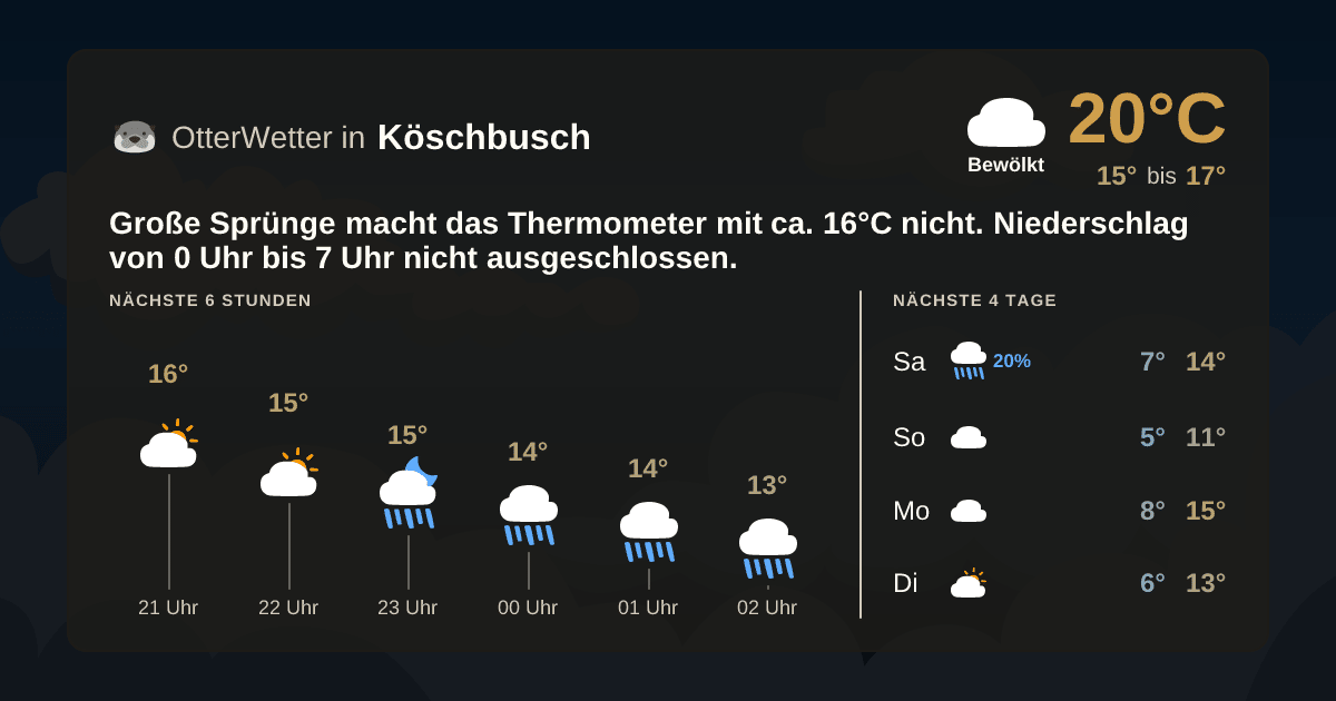 Widget-Vorschau für Köschbusch Wetter-Widget-Vorschau mit Vorhersagedaten für Köschbusch