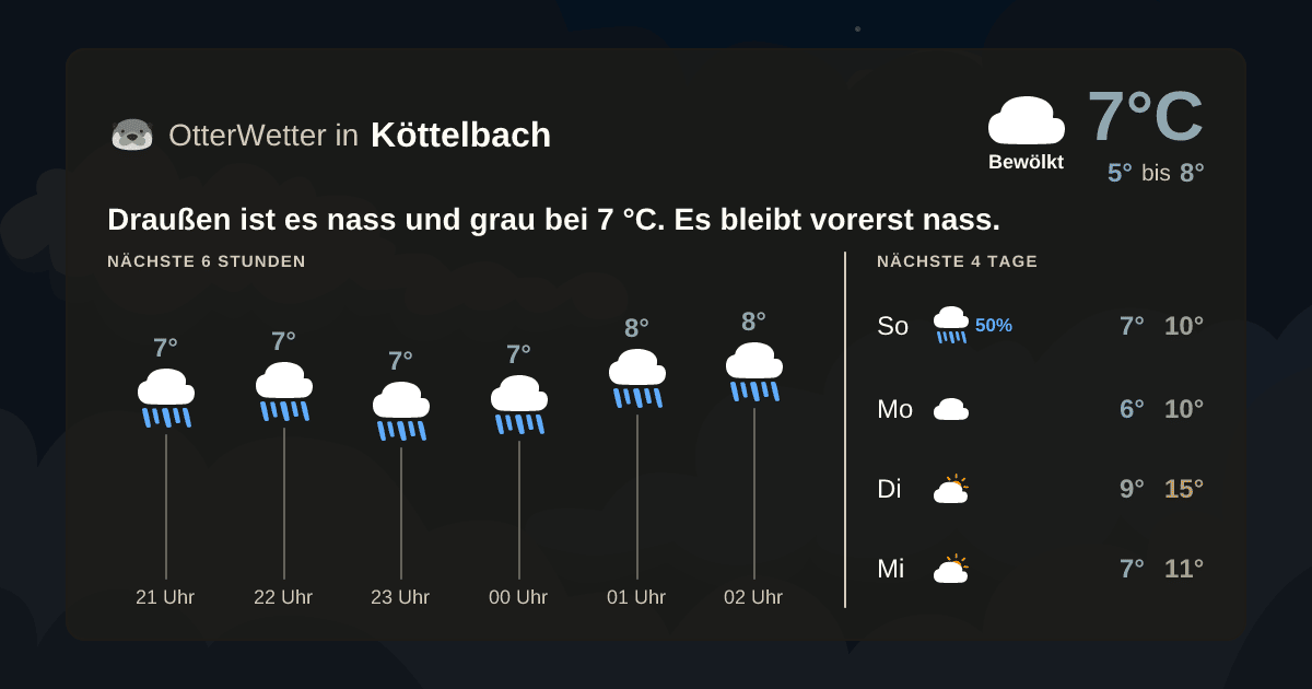 Widget-Vorschau für Köttelbach Wetter-Widget-Vorschau mit Vorhersagedaten für Köttelbach