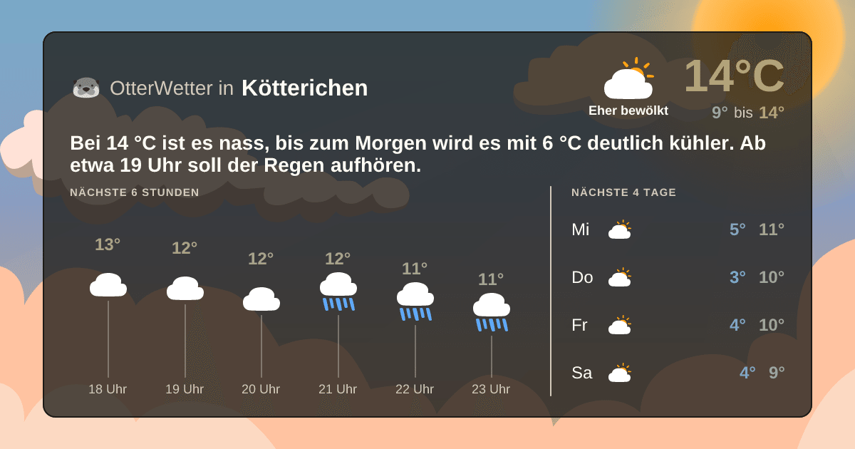 OtterWetter-Widget Kötterichen