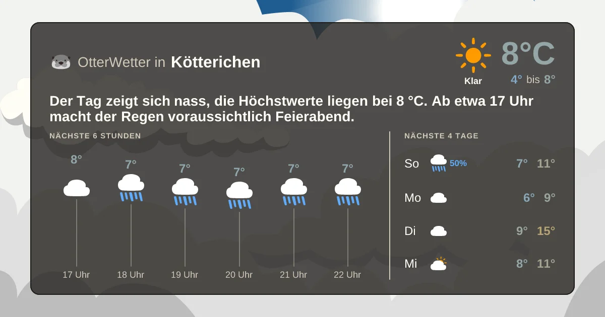 Widget-Vorschau für Kötterichen Wetter-Widget-Vorschau mit Vorhersagedaten für Kötterichen