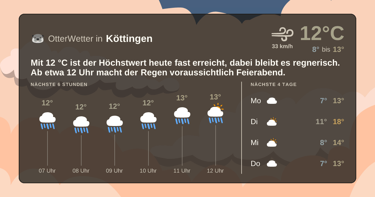 Widget-Vorschau für Köttingen Wetter-Widget-Vorschau mit Vorhersagedaten für Köttingen