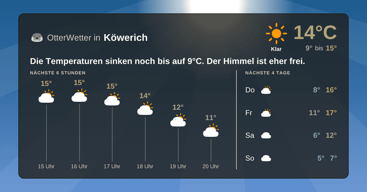 Widget-Vorschau für Köwerich Wetter-Widget-Vorschau mit Vorhersagedaten für Köwerich