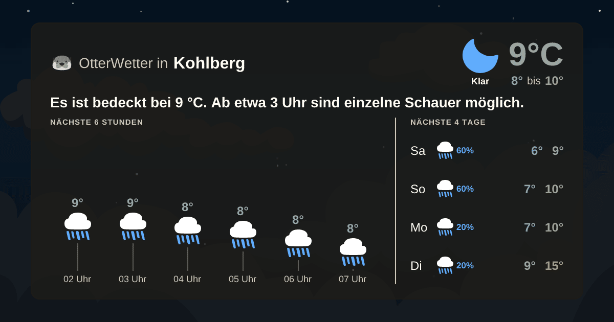 OtterWetter-Widget Kohlberg