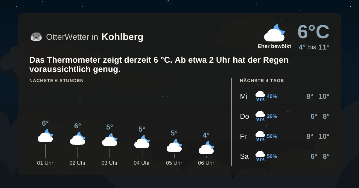 Widget-Vorschau für Kohlberg Wetter-Widget-Vorschau mit Vorhersagedaten für Kohlberg