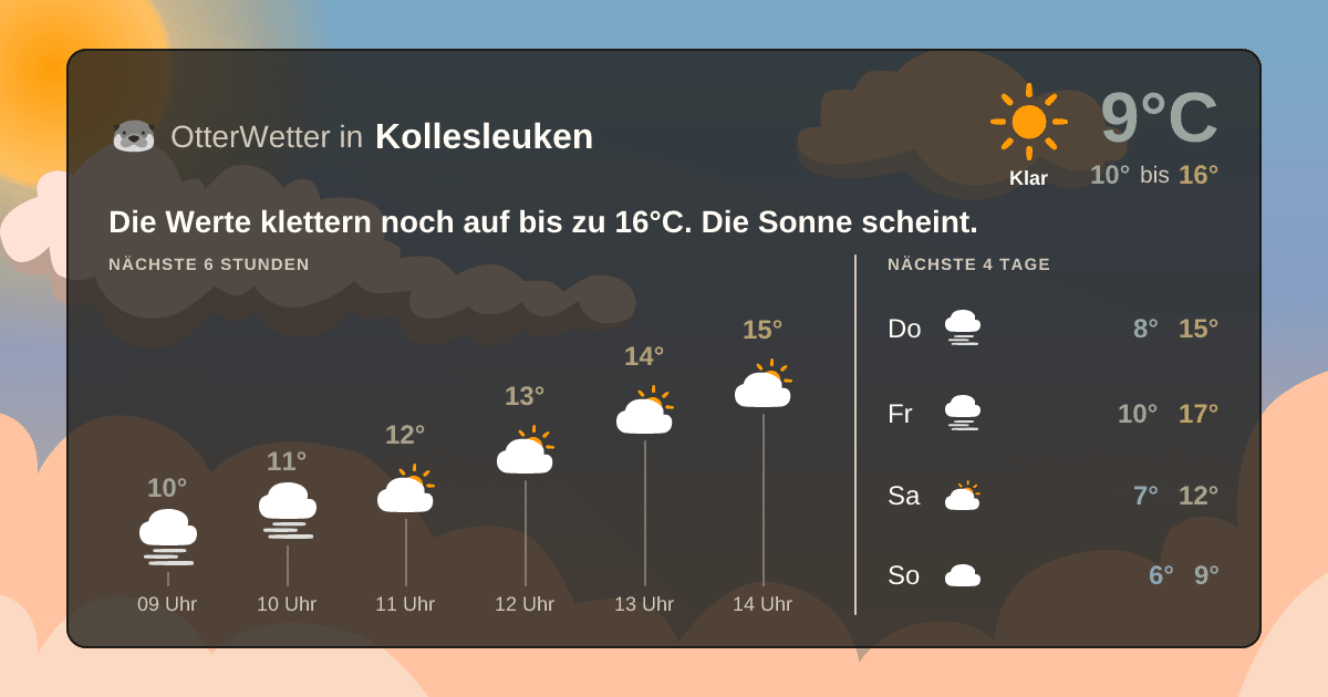 Widget-Vorschau für Kollesleuken Wetter-Widget-Vorschau mit Vorhersagedaten für Kollesleuken