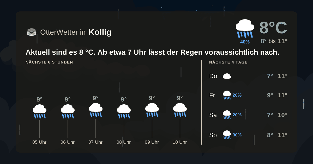Wetter-Widget-Vorschau mit Vorhersagedaten für Kollig