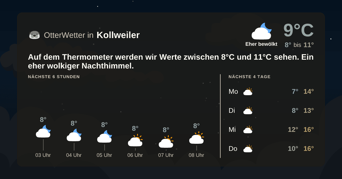 Widget-Vorschau für Kollweiler Wetter-Widget-Vorschau mit Vorhersagedaten für Kollweiler