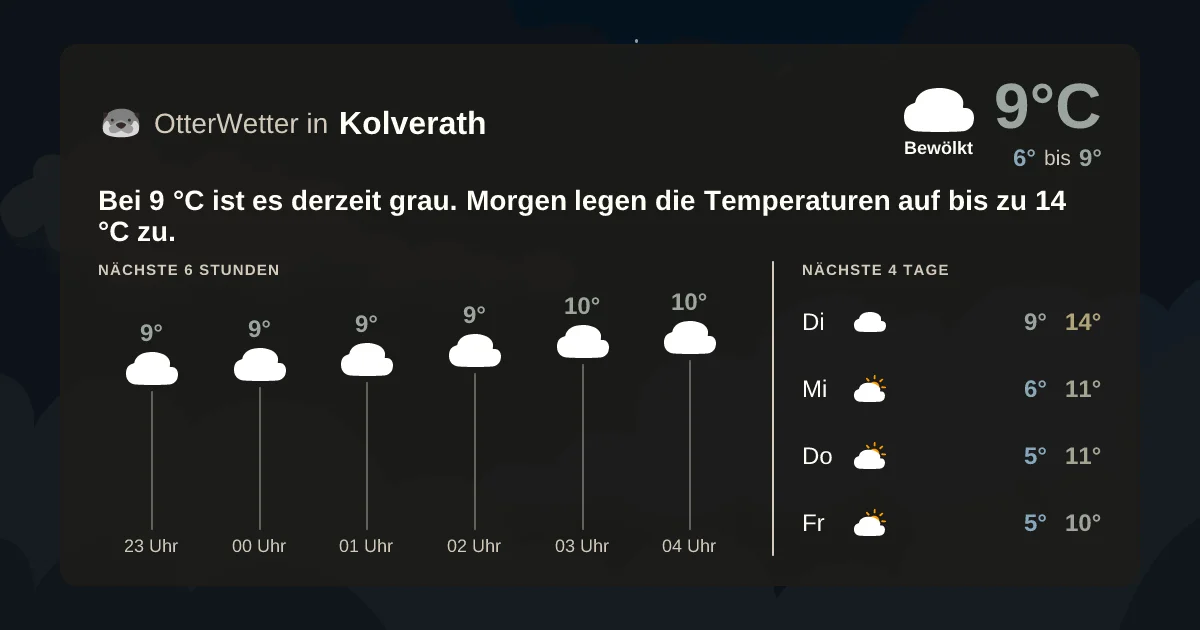 Wetter-Widget-Vorschau mit Vorhersagedaten für Kolverath