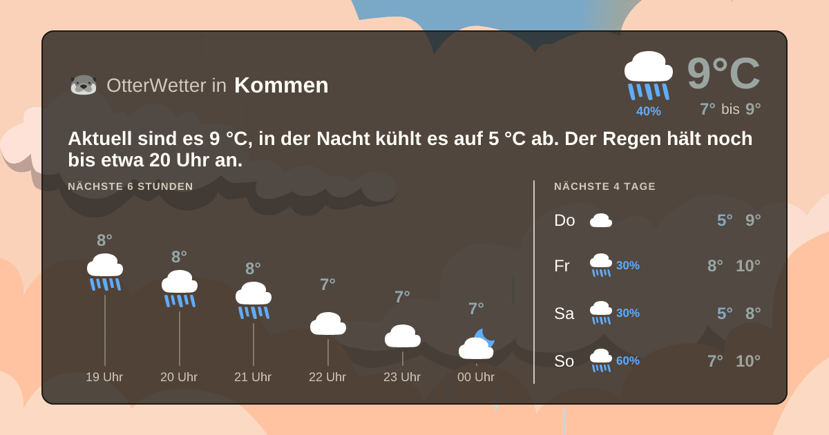OtterWetter-Widget Kommen