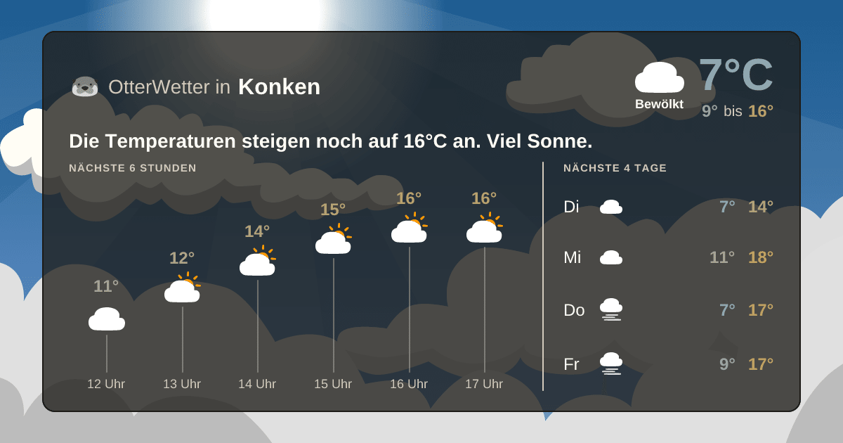 Widget-Vorschau für Konken Wetter-Widget-Vorschau mit Vorhersagedaten für Konken