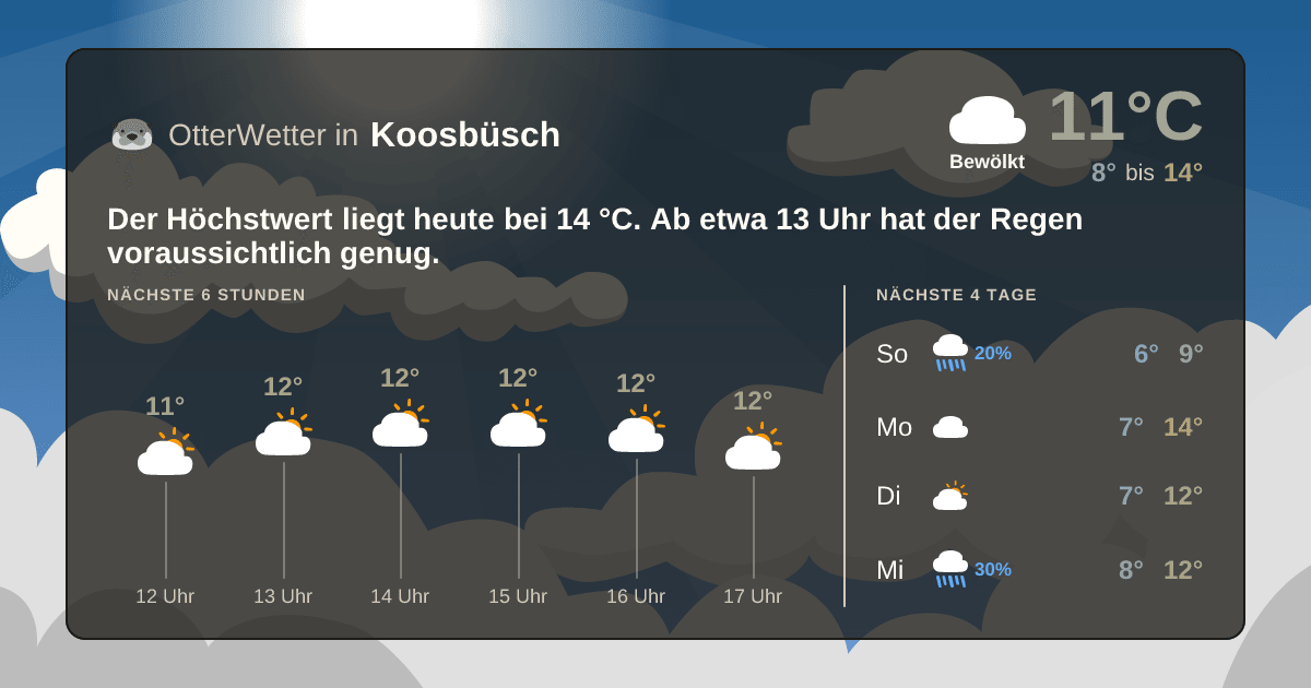 OtterWetter-Widget Koosbüsch