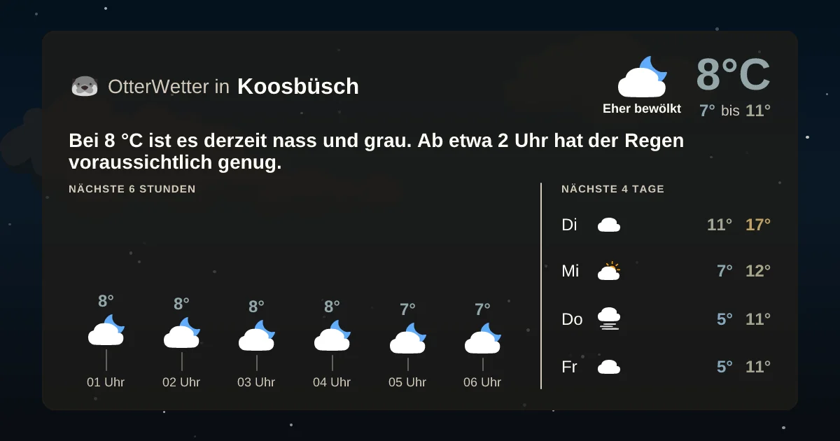 Wetter-Widget-Vorschau mit Vorhersagedaten für Koosbüsch