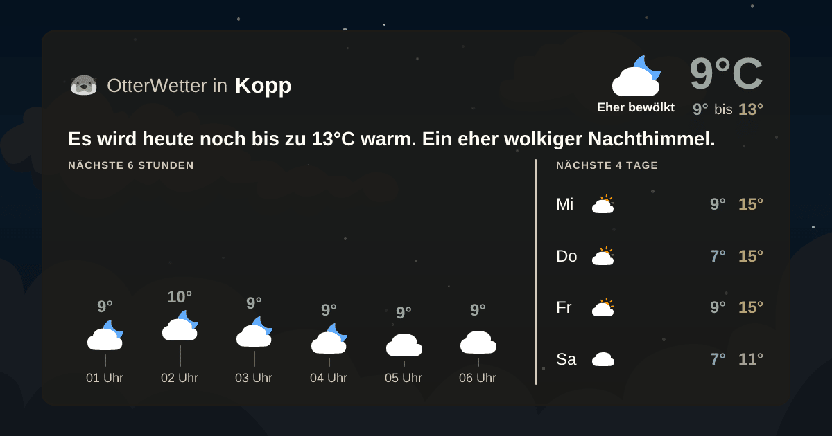 Wetter-Widget-Vorschau mit Vorhersagedaten für Kopp