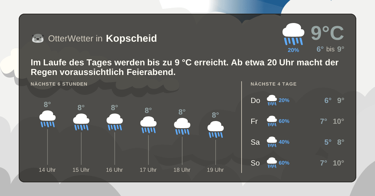 OtterWetter-Widget Kopscheid