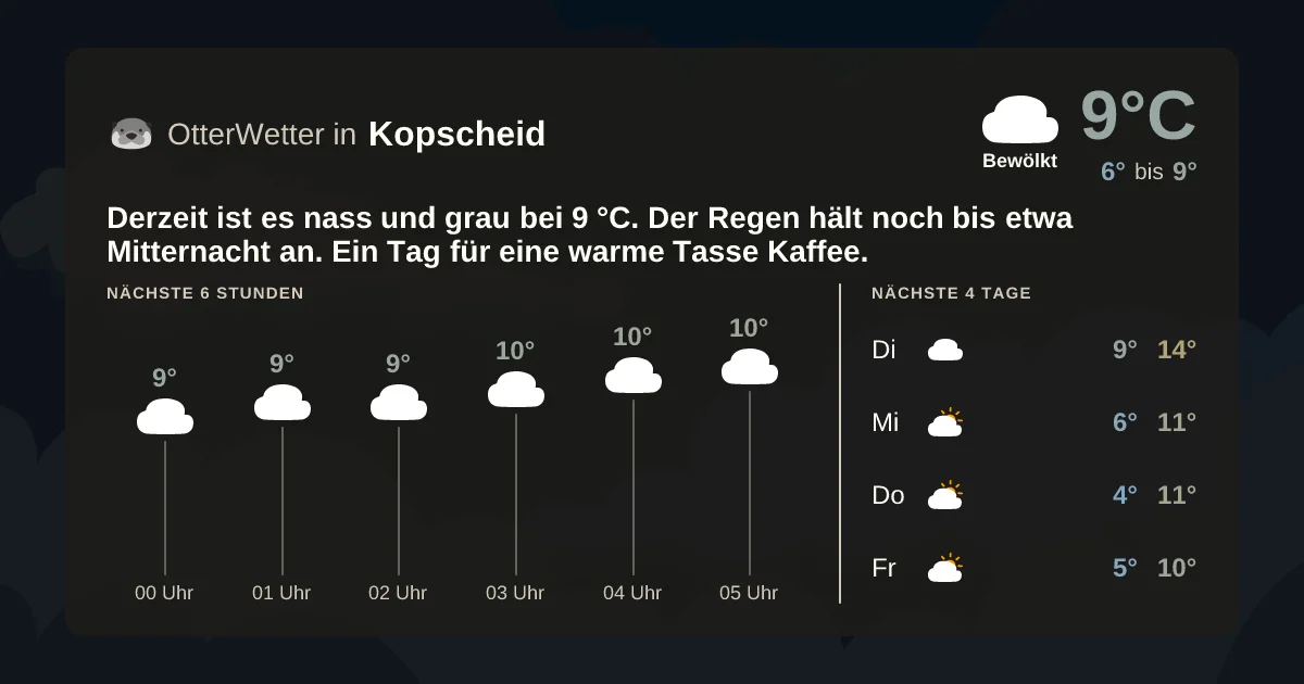 Widget-Vorschau für Kopscheid Wetter-Widget-Vorschau mit Vorhersagedaten für Kopscheid