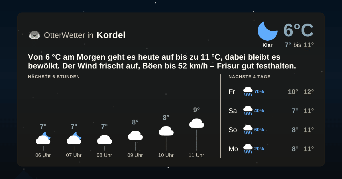 Widget-Vorschau für Kordel Wetter-Widget-Vorschau mit Vorhersagedaten für Kordel