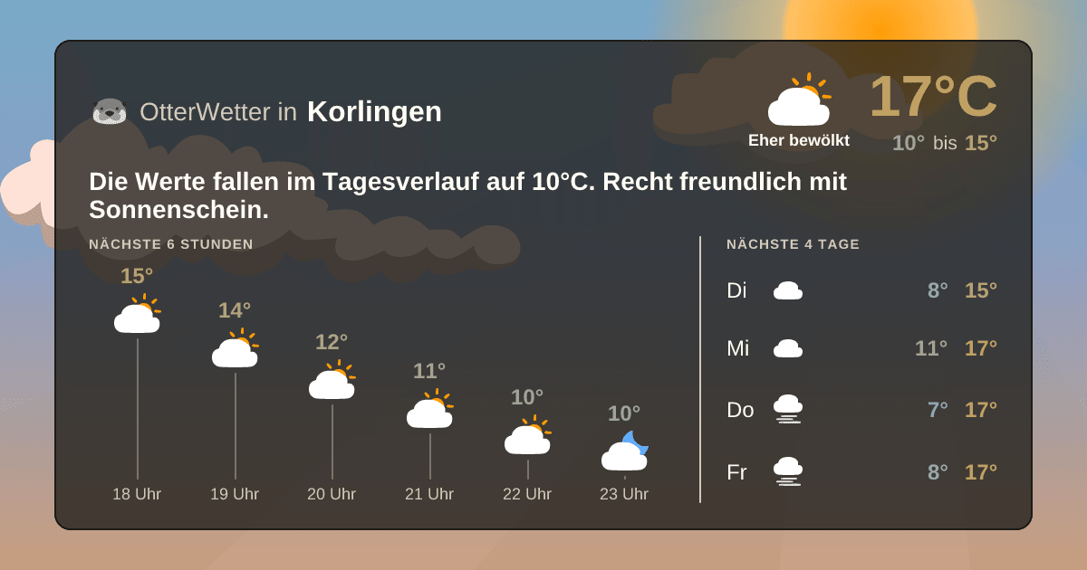 Widget-Vorschau für Korlingen Wetter-Widget-Vorschau mit Vorhersagedaten für Korlingen