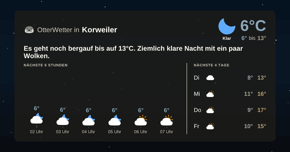 OtterWetter-Widget Korweiler