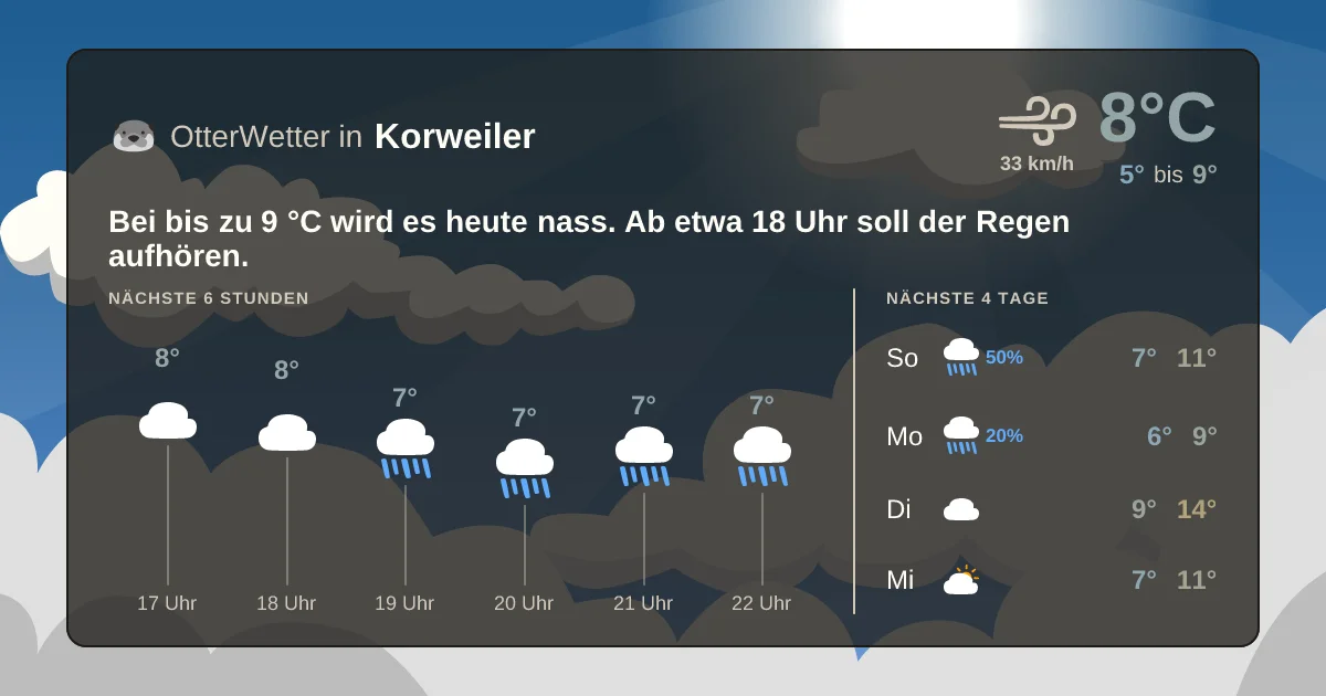 Wetter-Widget-Vorschau mit Vorhersagedaten für Korweiler
