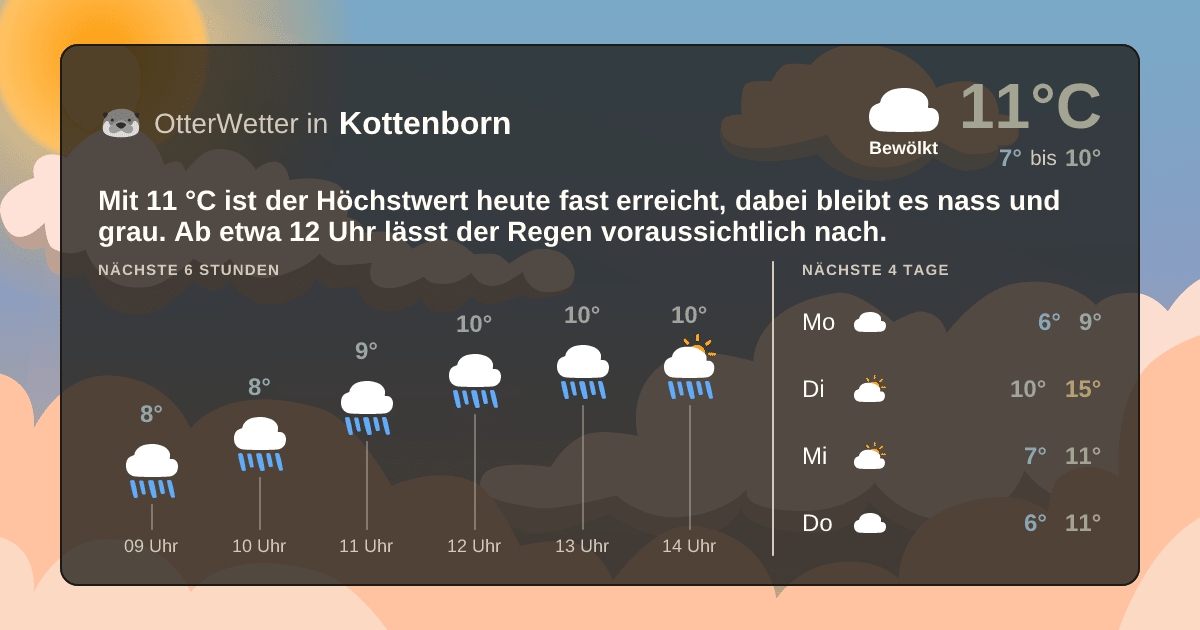 OtterWetter-Widget Kottenborn