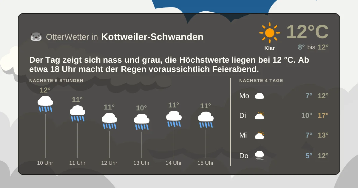 Wetter-Widget-Vorschau mit Vorhersagedaten für Kottweiler-Schwanden