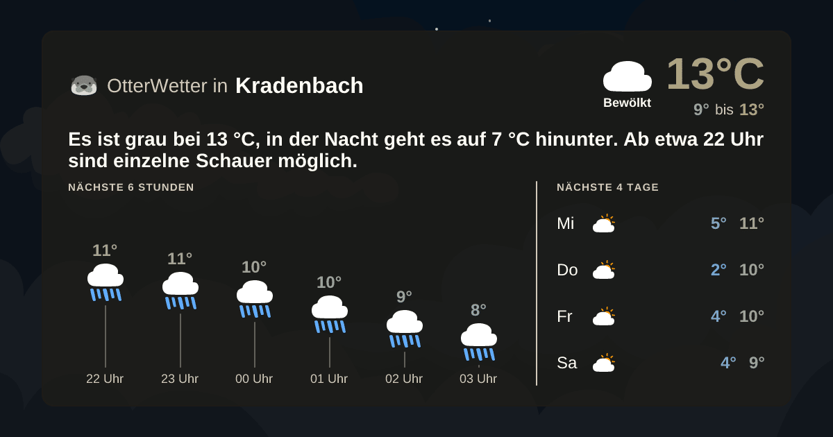 OtterWetter-Widget Kradenbach