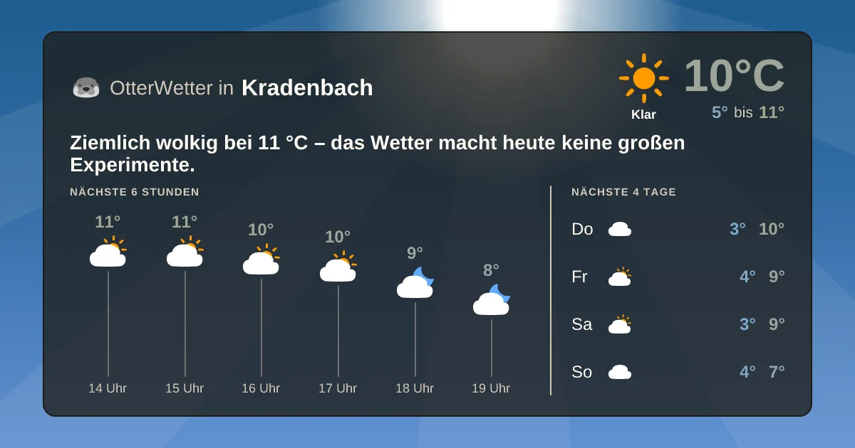 Wetter-Widget-Vorschau mit Vorhersagedaten für Kradenbach