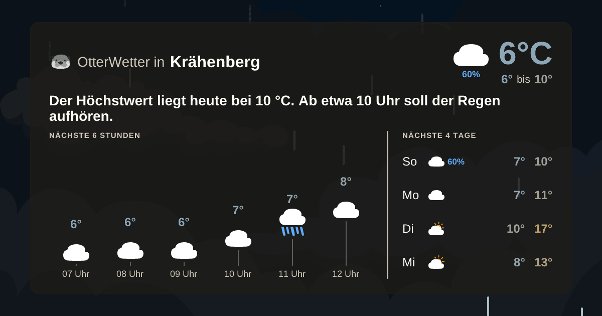 OtterWetter-Widget Krähenberg