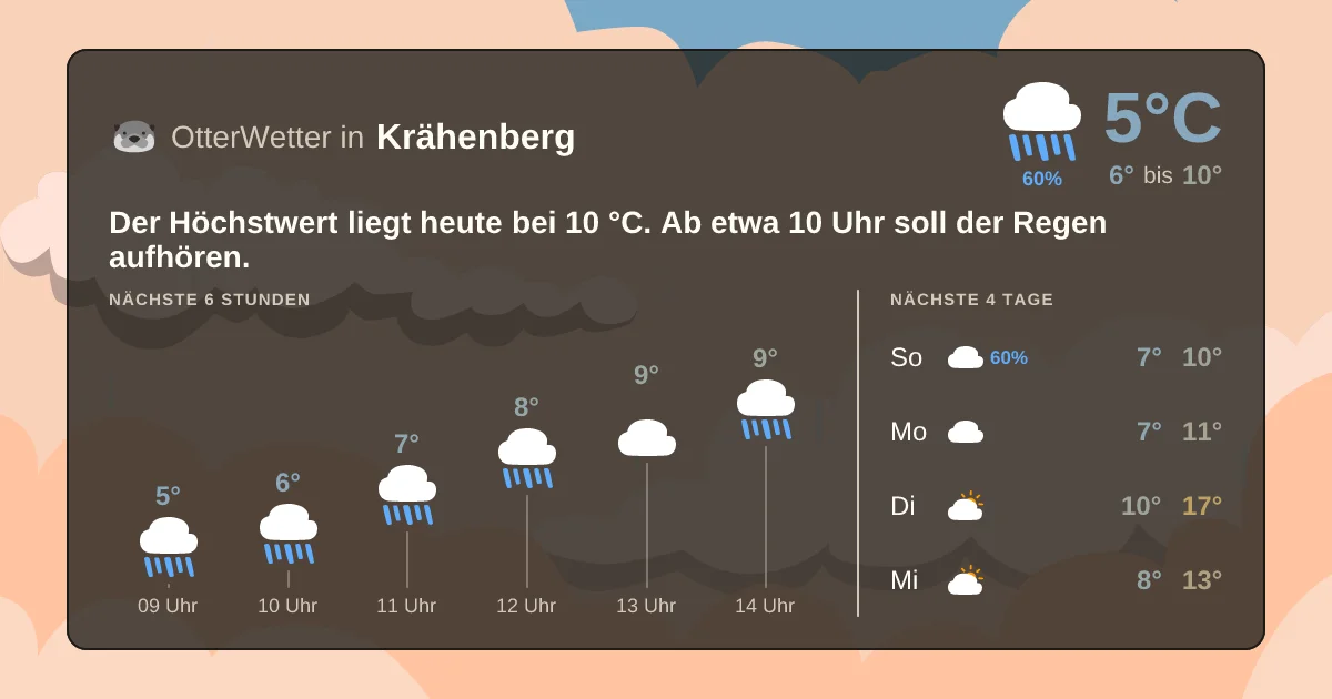 Widget-Vorschau für Krähenberg Wetter-Widget-Vorschau mit Vorhersagedaten für Krähenberg
