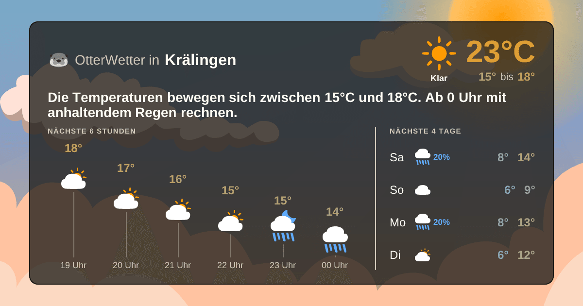 OtterWetter-Widget Krälingen