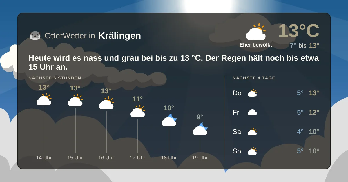 Widget-Vorschau für Krälingen Wetter-Widget-Vorschau mit Vorhersagedaten für Krälingen