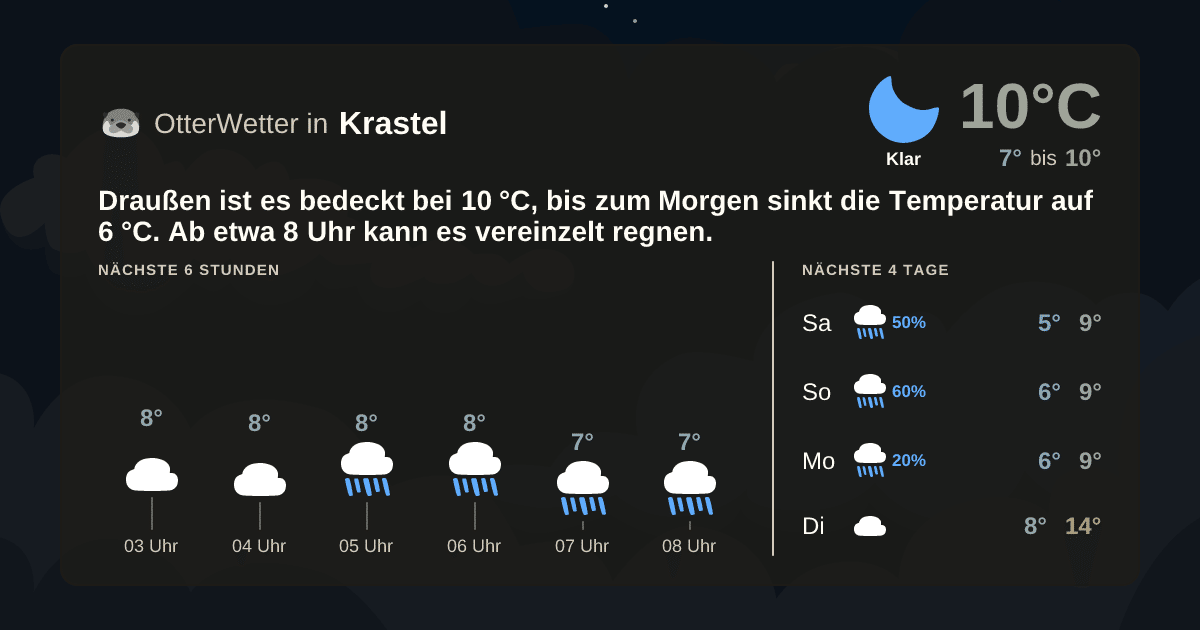 OtterWetter-Widget Krastel