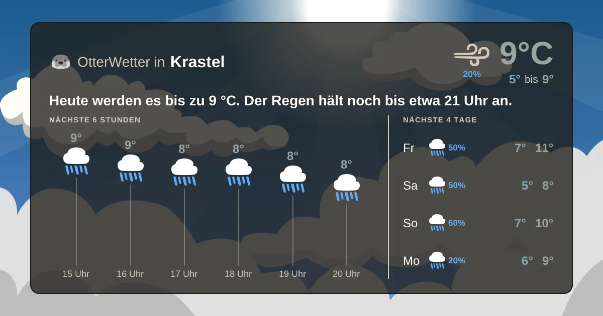 Wetter-Widget-Vorschau mit Vorhersagedaten für Krastel