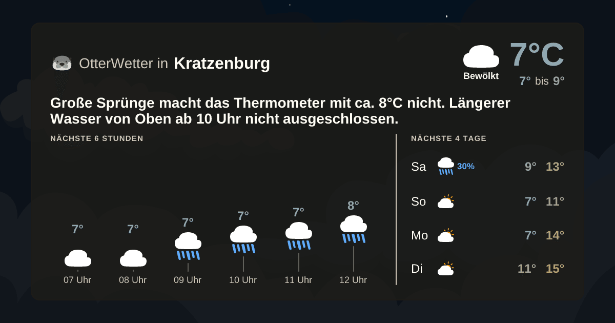 Wetter-Widget-Vorschau mit Vorhersagedaten für Kratzenburg