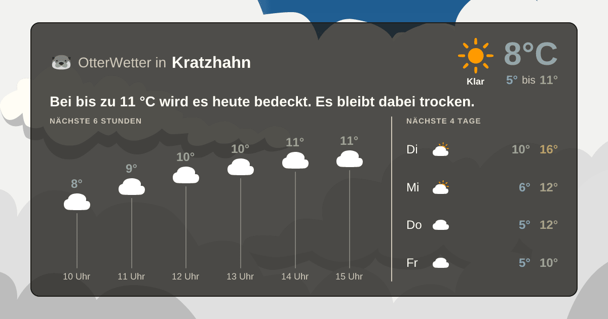 OtterWetter-Widget Kratzhahn