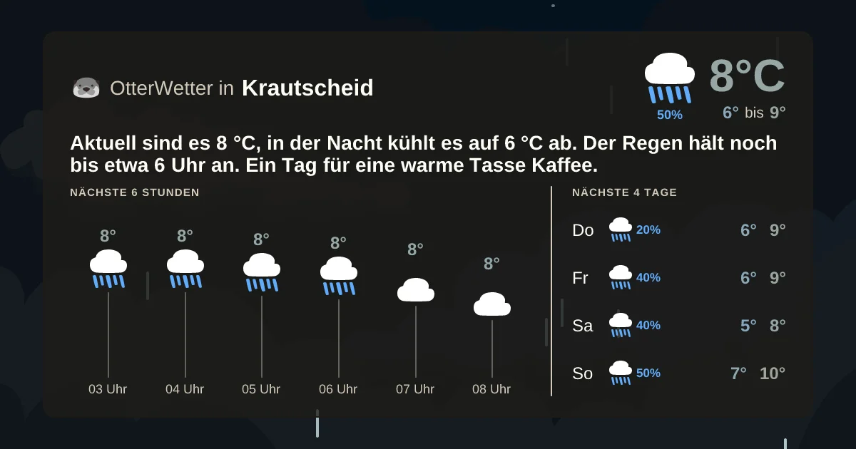 Widget-Vorschau für Krautscheid Wetter-Widget-Vorschau mit Vorhersagedaten für Krautscheid