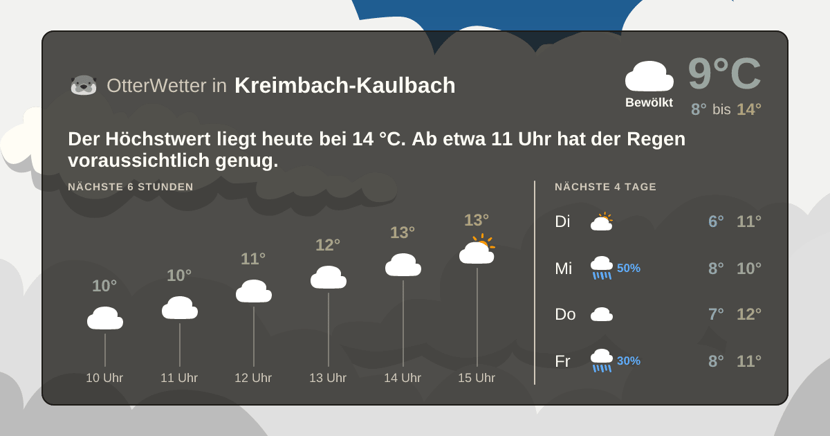 Widget-Vorschau für Kreimbach-Kaulbach Wetter-Widget-Vorschau mit Vorhersagedaten für Kreimbach-Kaulbach