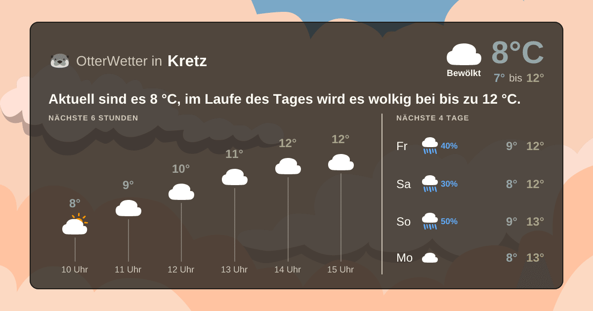 OtterWetter-Widget Kretz