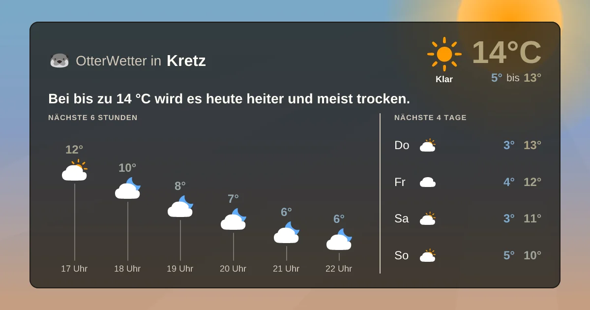 Widget-Vorschau für Kretz Wetter-Widget-Vorschau mit Vorhersagedaten für Kretz