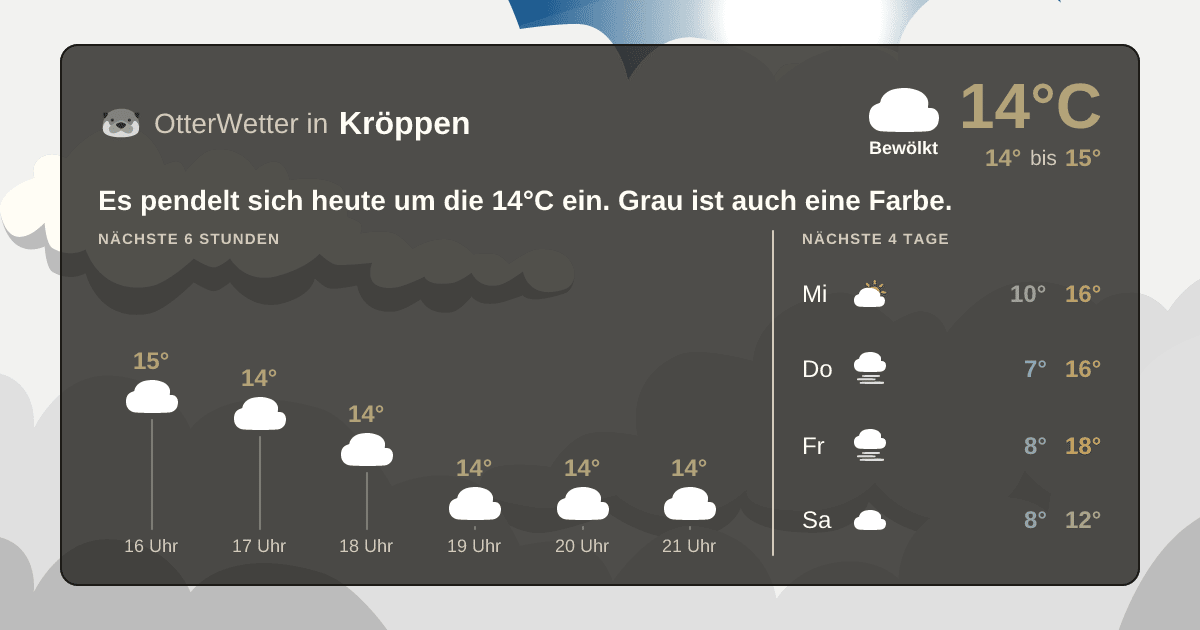 Widget-Vorschau für Kröppen Wetter-Widget-Vorschau mit Vorhersagedaten für Kröppen