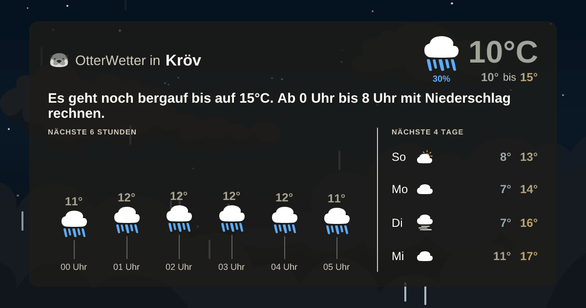 Widget-Vorschau für Kröv Wetter-Widget-Vorschau mit Vorhersagedaten für Kröv