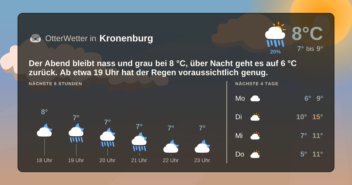OtterWetter-Widget Kronenburg