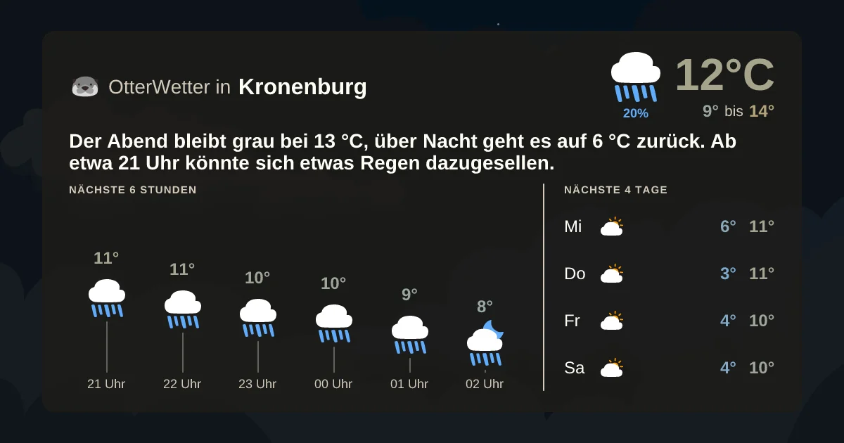 Wetter-Widget-Vorschau mit Vorhersagedaten für Kronenburg