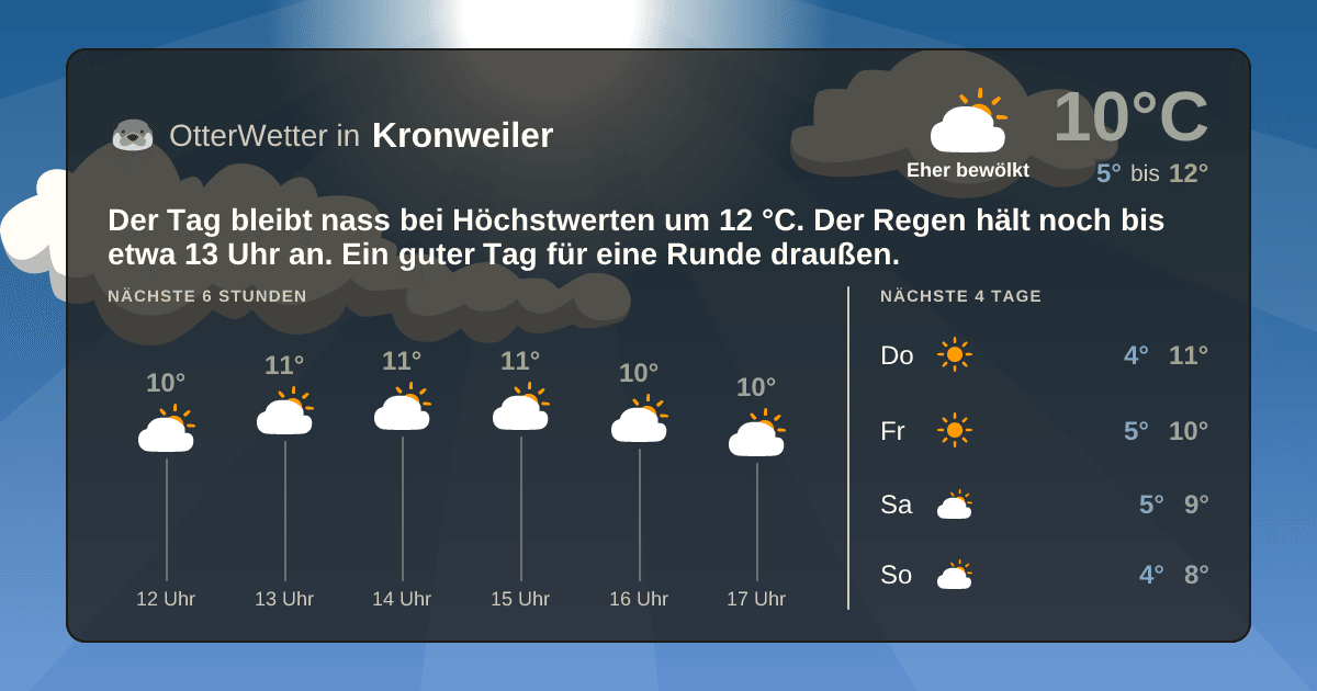 OtterWetter-Widget Kronweiler